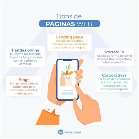 Tipos de páginas web: Clasificación y características